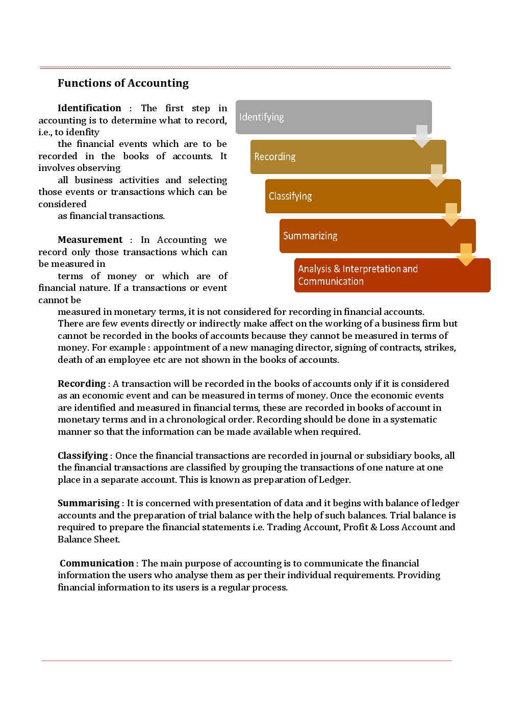 NCERT Notes Accountancy For Class XI - Page 3