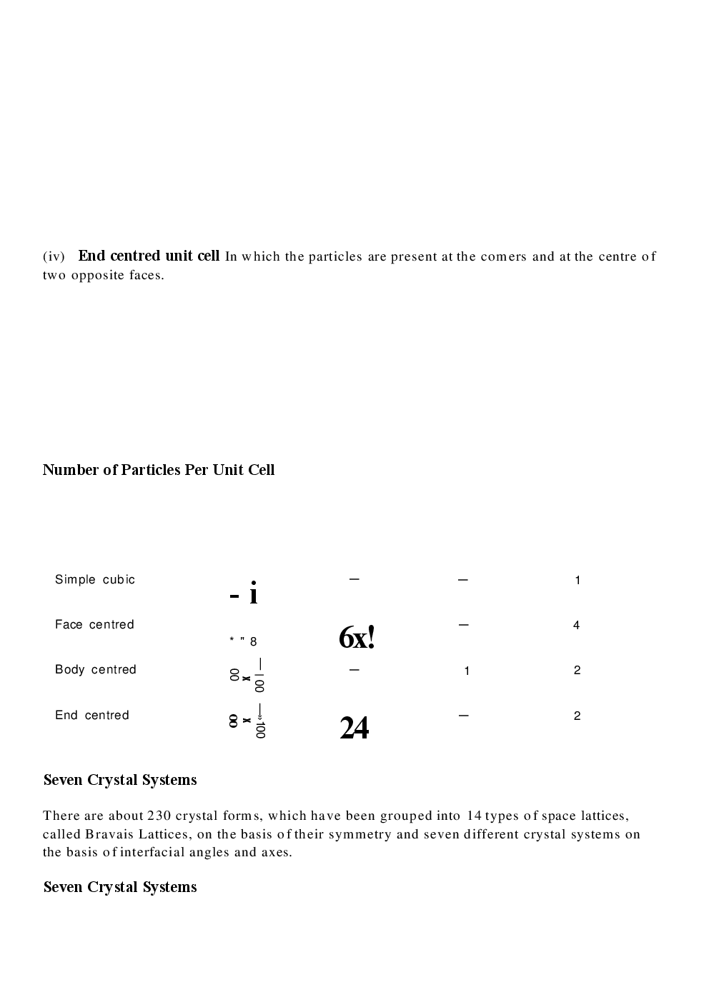 NCERT Notes Chemistry For Class XII - Page 5