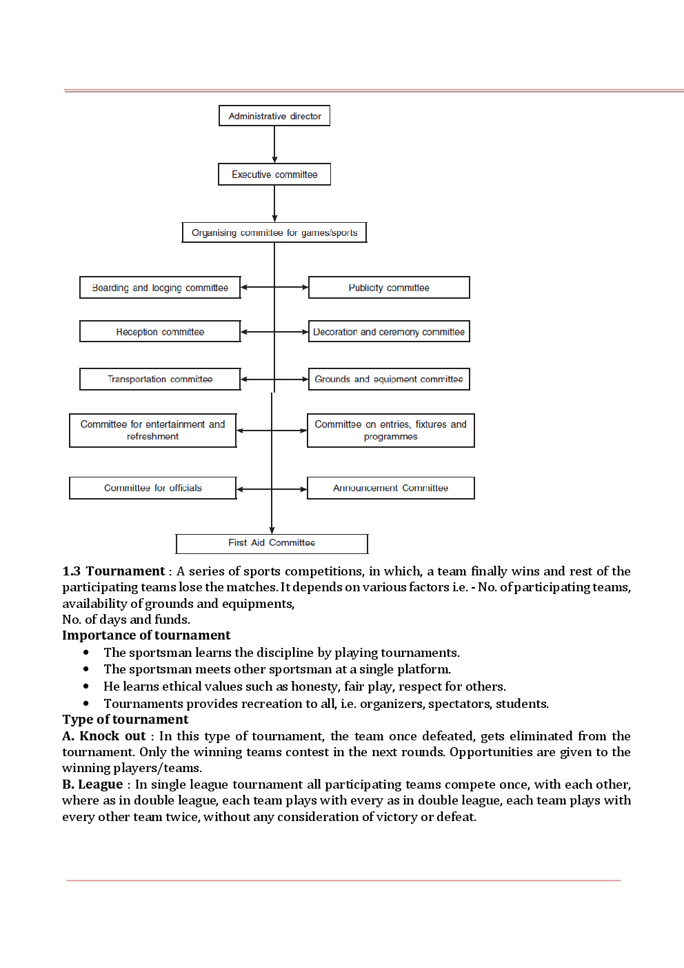 NCERT Notes Physical Education For Class XII - Page 3