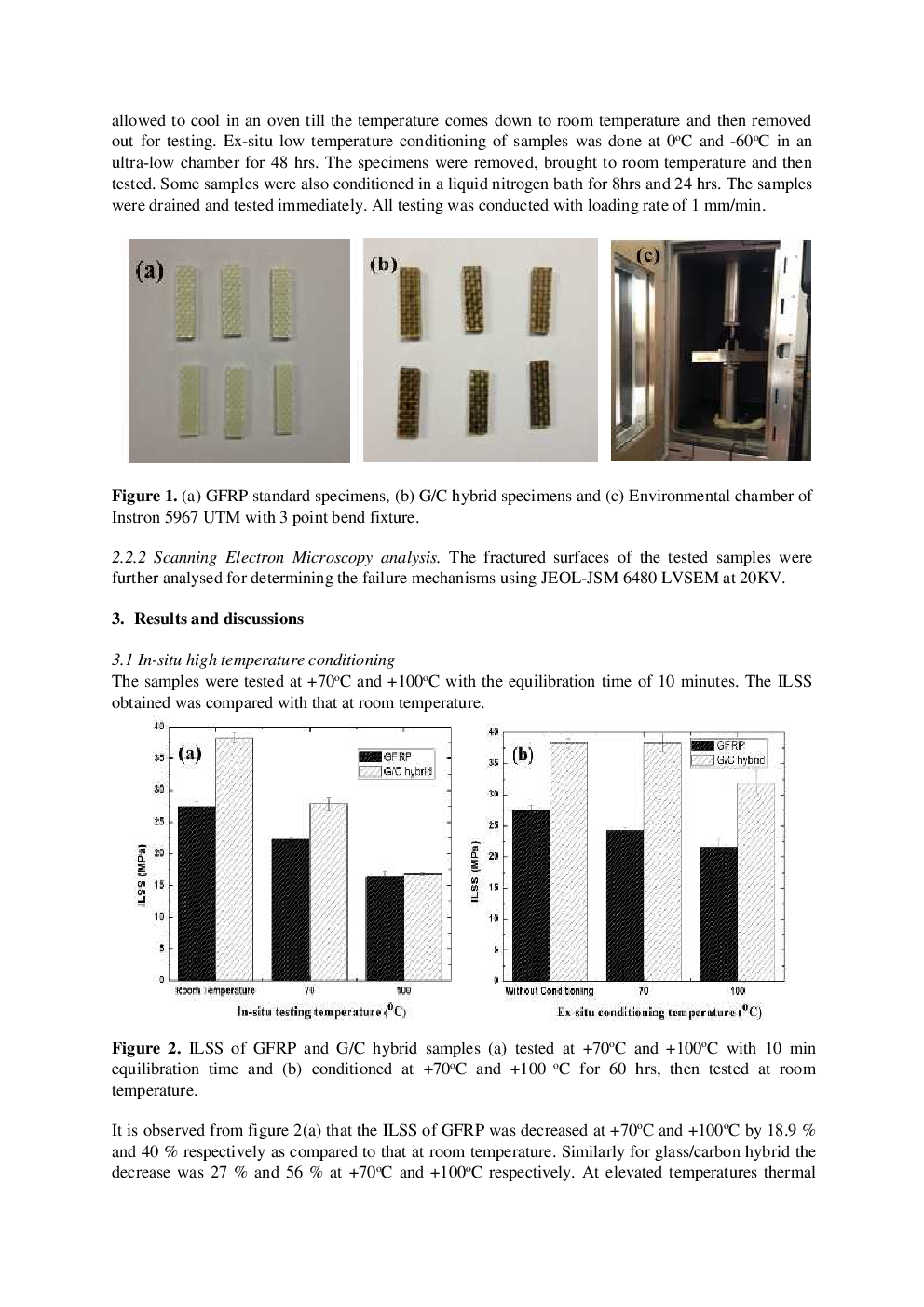 A Comparative Study Of The Mechanical Performance Of Glass And Glass Carbon Hybrid Polymer Composites At Different Temperature environments - Page 4
