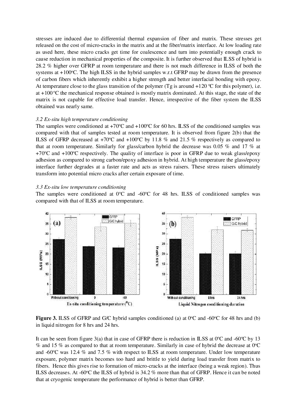 A Comparative Study Of The Mechanical Performance Of Glass And Glass Carbon Hybrid Polymer Composites At Different Temperature environments - Page 5