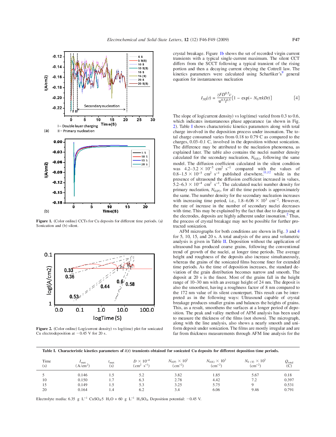 A Study On The Modification Of Conventional Electrochemical Crystallization Under Sonication The Phenomena Of Secondary Nucleation - Page 3