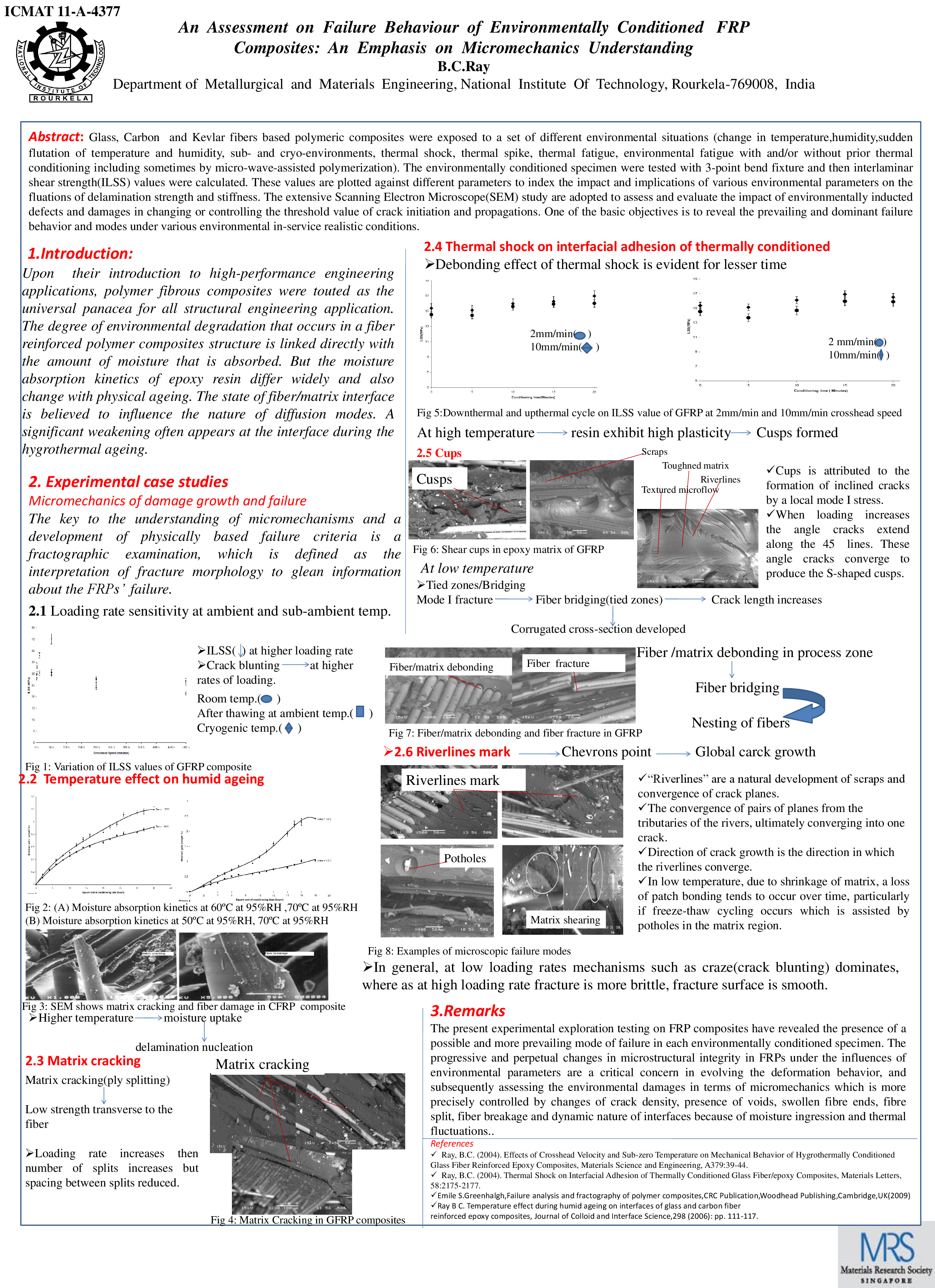 An Assessment On Failure Behaviour Of Environmentally Conditioned FRP Composites An Emphasis On Micromechanics Understanding - Page 2