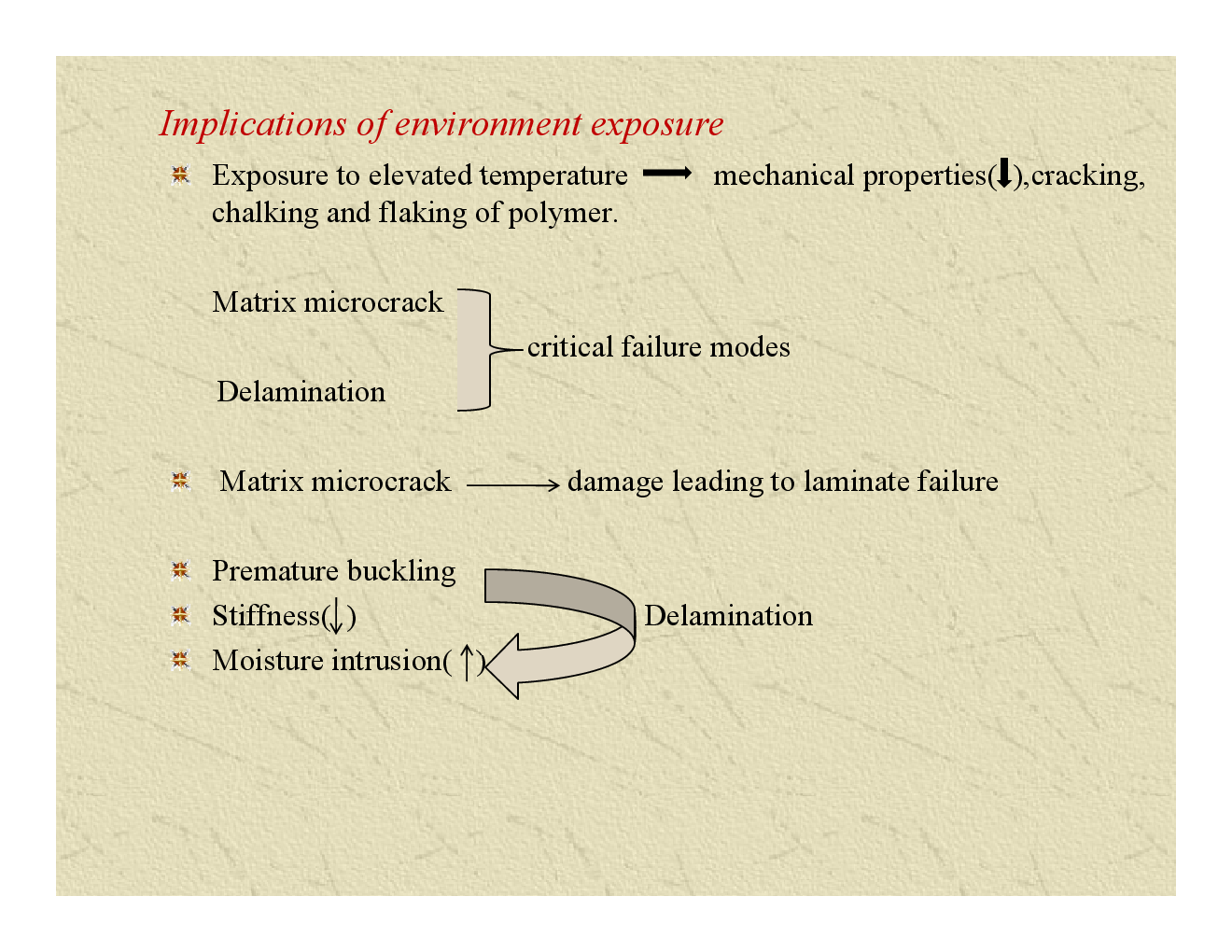 An Investigation On Loading Rate Sensitivity Of Environmentally Fatigued Fibrous Composites - Page 5