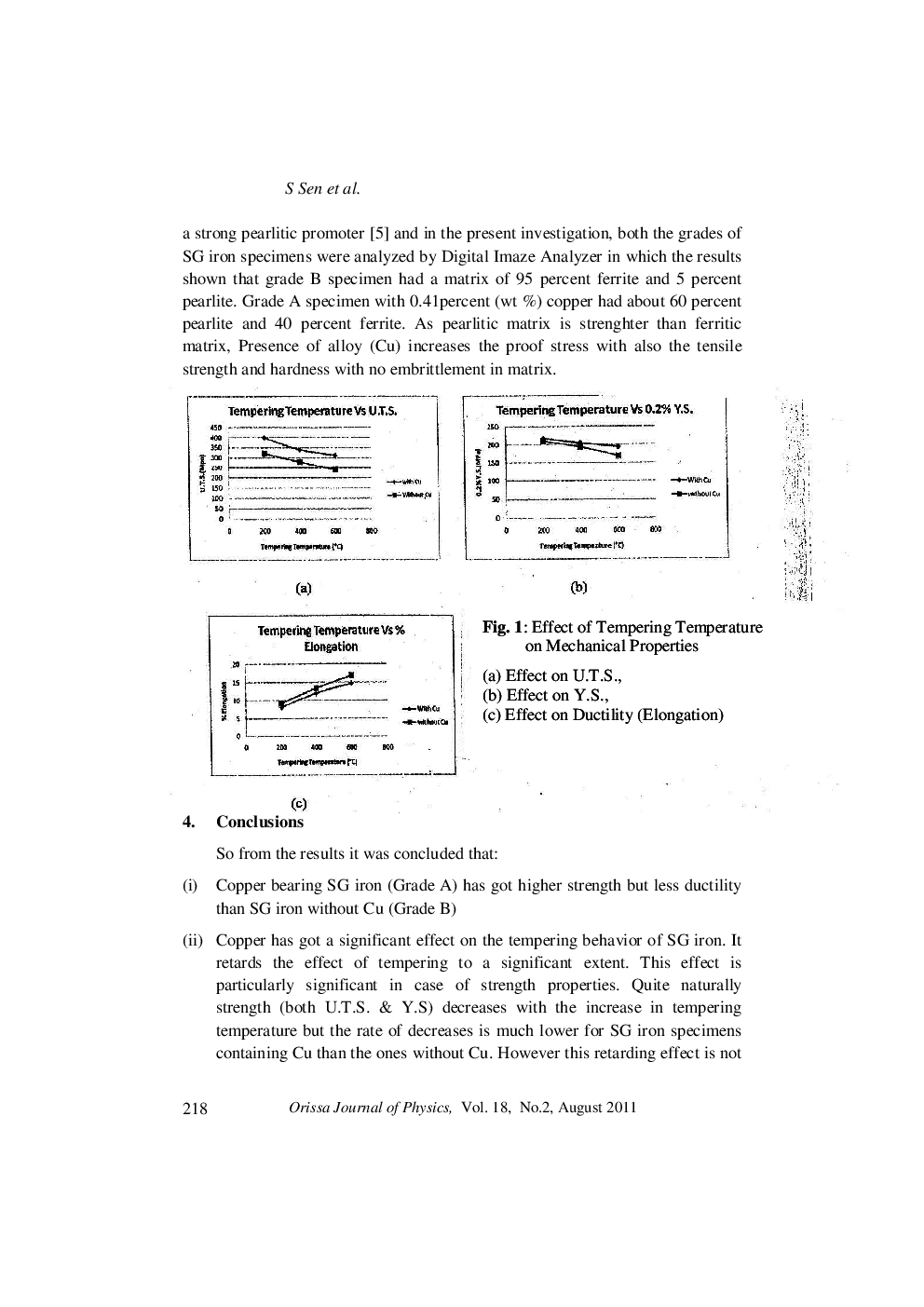 Effect Of Copper On The Tempering Behavior Of S.G.Iron - Page 5