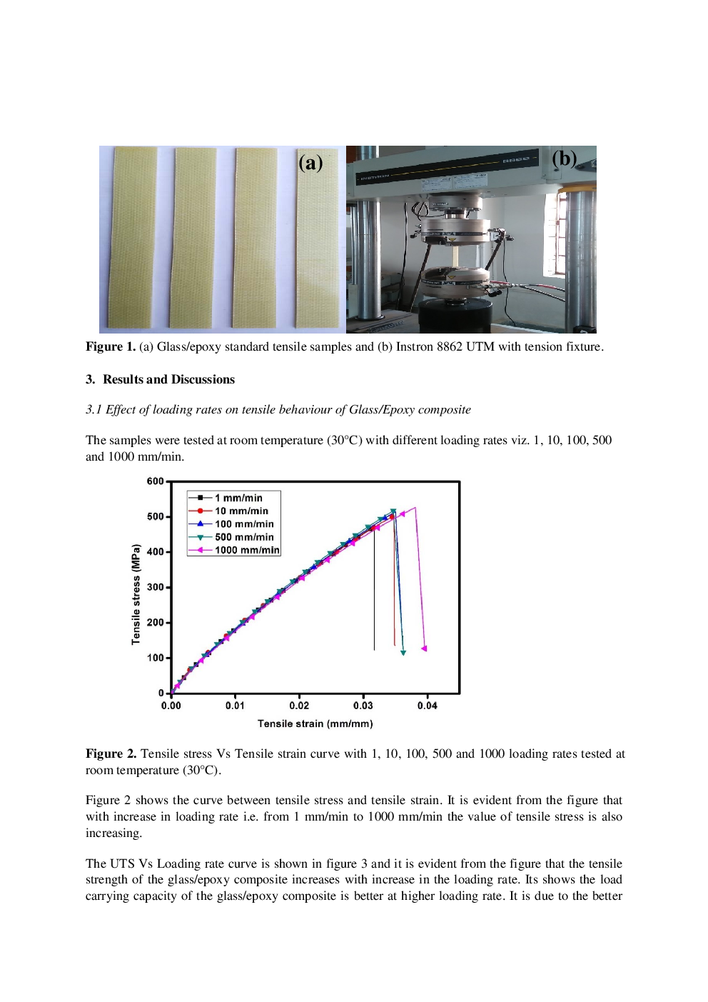 Effect Of Loading Rate On Tensile Properties And Failure Behavior Of Glass Fibre Epoxy Composite - Page 4