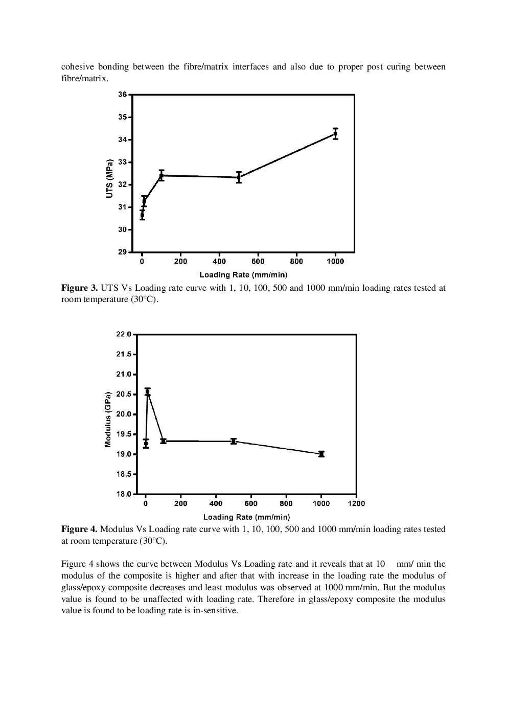 Effect Of Loading Rate On Tensile Properties And Failure Behavior Of Glass Fibre Epoxy Composite - Page 5