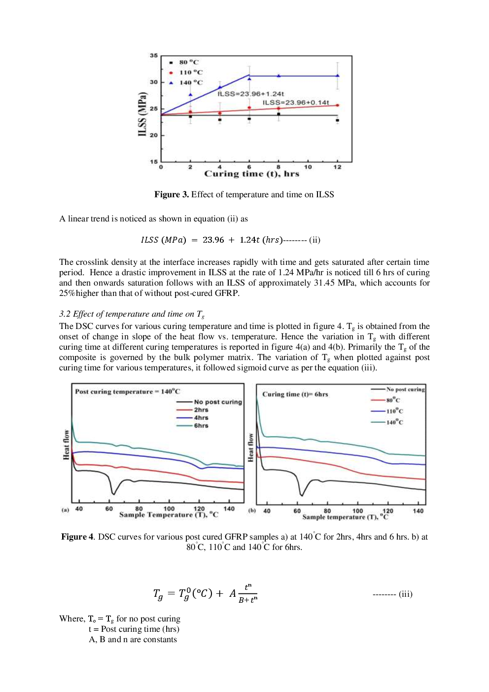 Effect Of Post-Curing On Thermal And Mechanical Behavior Of GFRP Composites - Page 5