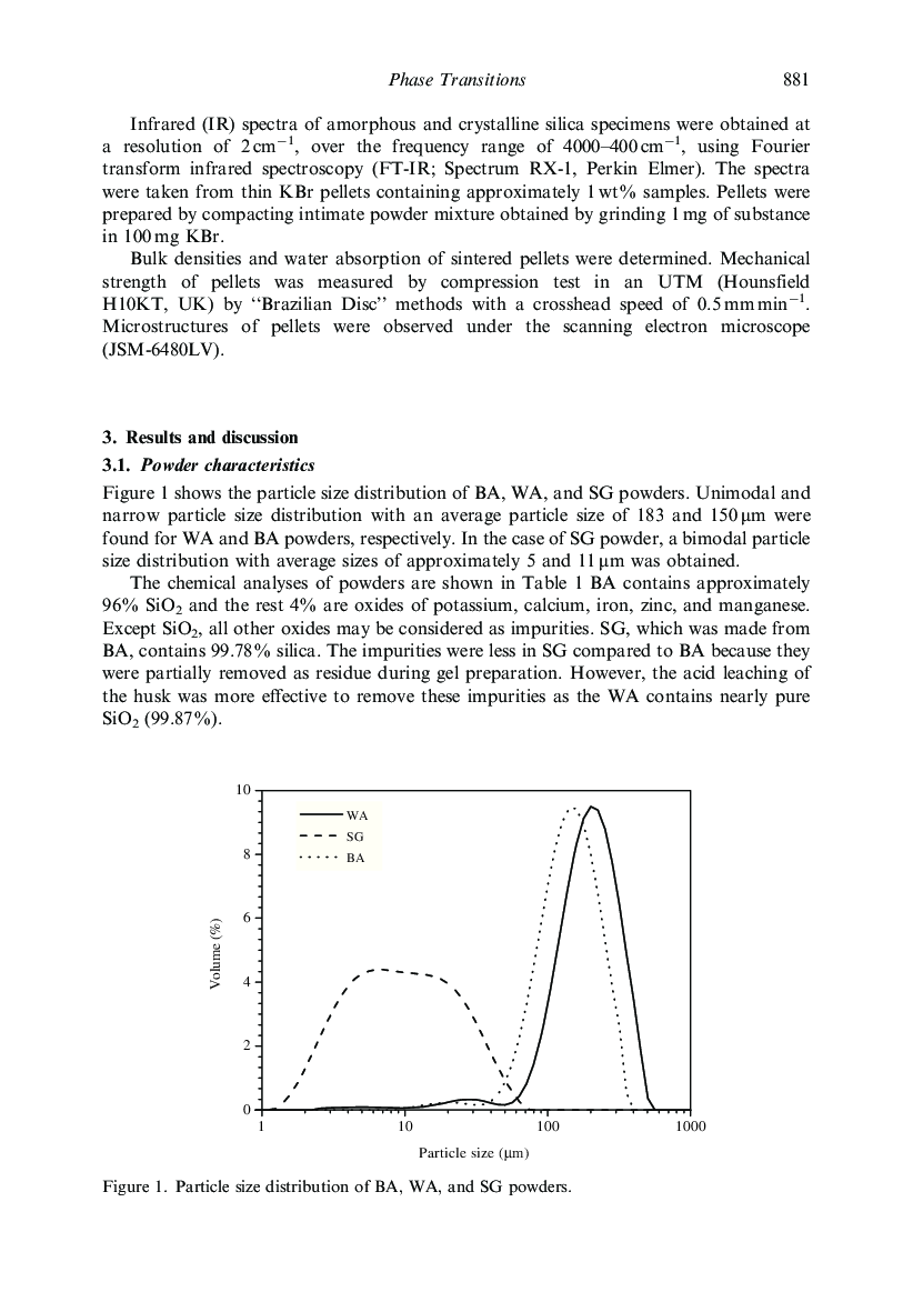Effect Of Sintering Temperature On Phase-Formation Behavior And Mechanical Properties Of Silica Ceramics Prepared From Rice Husk Ash - Page 4
