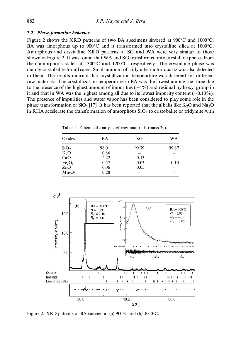Effect Of Sintering Temperature On Phase-Formation Behavior And Mechanical Properties Of Silica Ceramics Prepared From Rice Husk Ash - Page 5