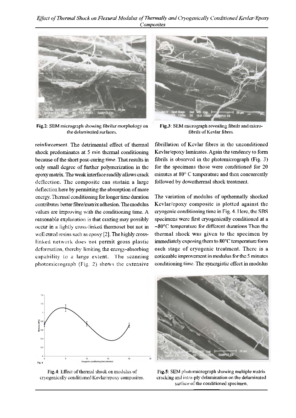Effect Of Thermal Shock On Flexural Modulus Of Thermally And Cryogenically Conditioned Kelvarepoxy Composites - Page 4