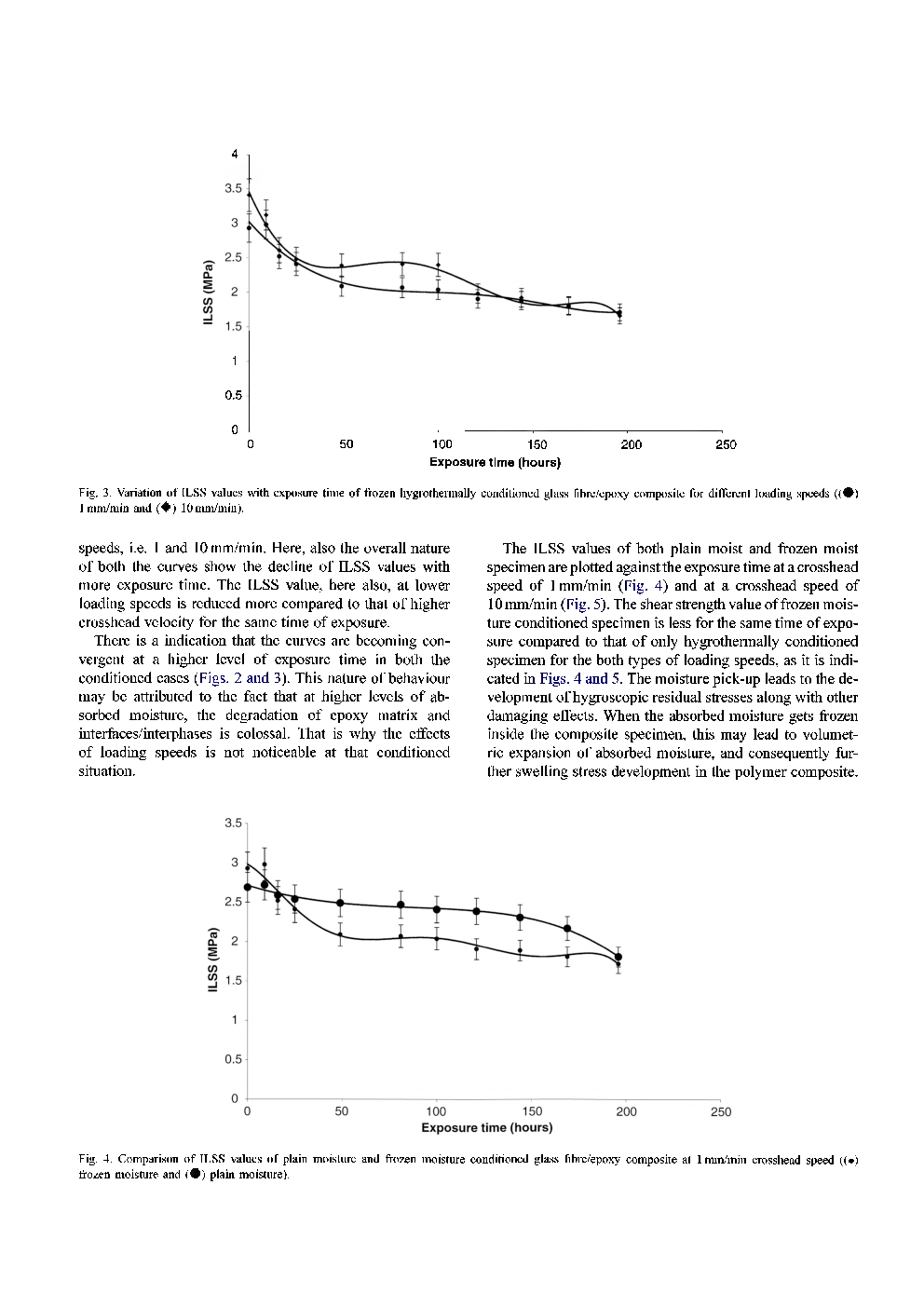 Effects Of Crosshead Velocity And Sub-Zero Temperature On Mechanical Behaviour Of Hygrothermally Conditioned Glass Fibre Reinforced epoxy composites - Page 5