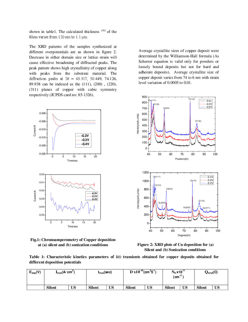 Electrochemical Synthesis Of Cu Thin Films Under Ultrasonic Irradiation The Effect On Ex-Situ Growth Behavior - Page 4