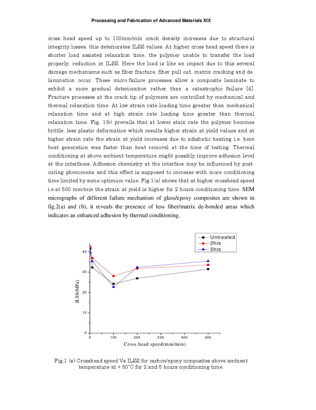 Failure And Fractography Studies Of FRP Composites Effects Of Loading Speed And Environments - Page 5