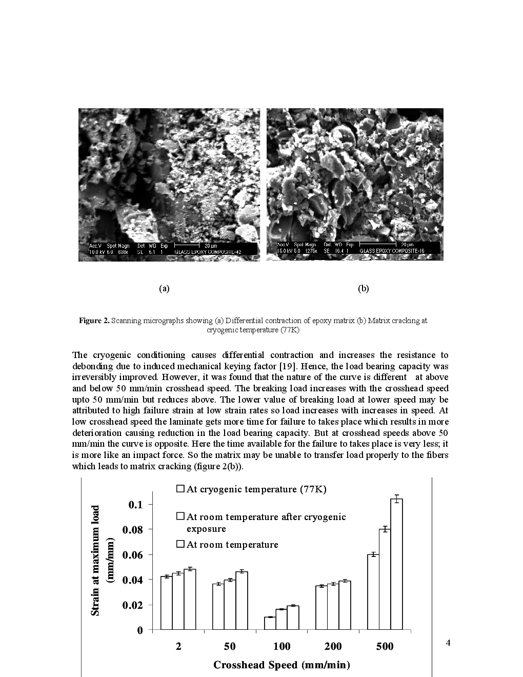 Mechanical Behaviour Of FRP Composites At Low Temperature - Page 5