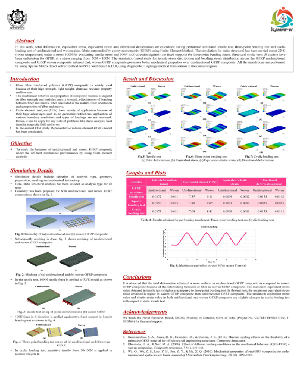 Mechanical Properties Of Unidirectional And Woven Lamina FR Glass Composite By Using Finite Element Analysis - Page 4