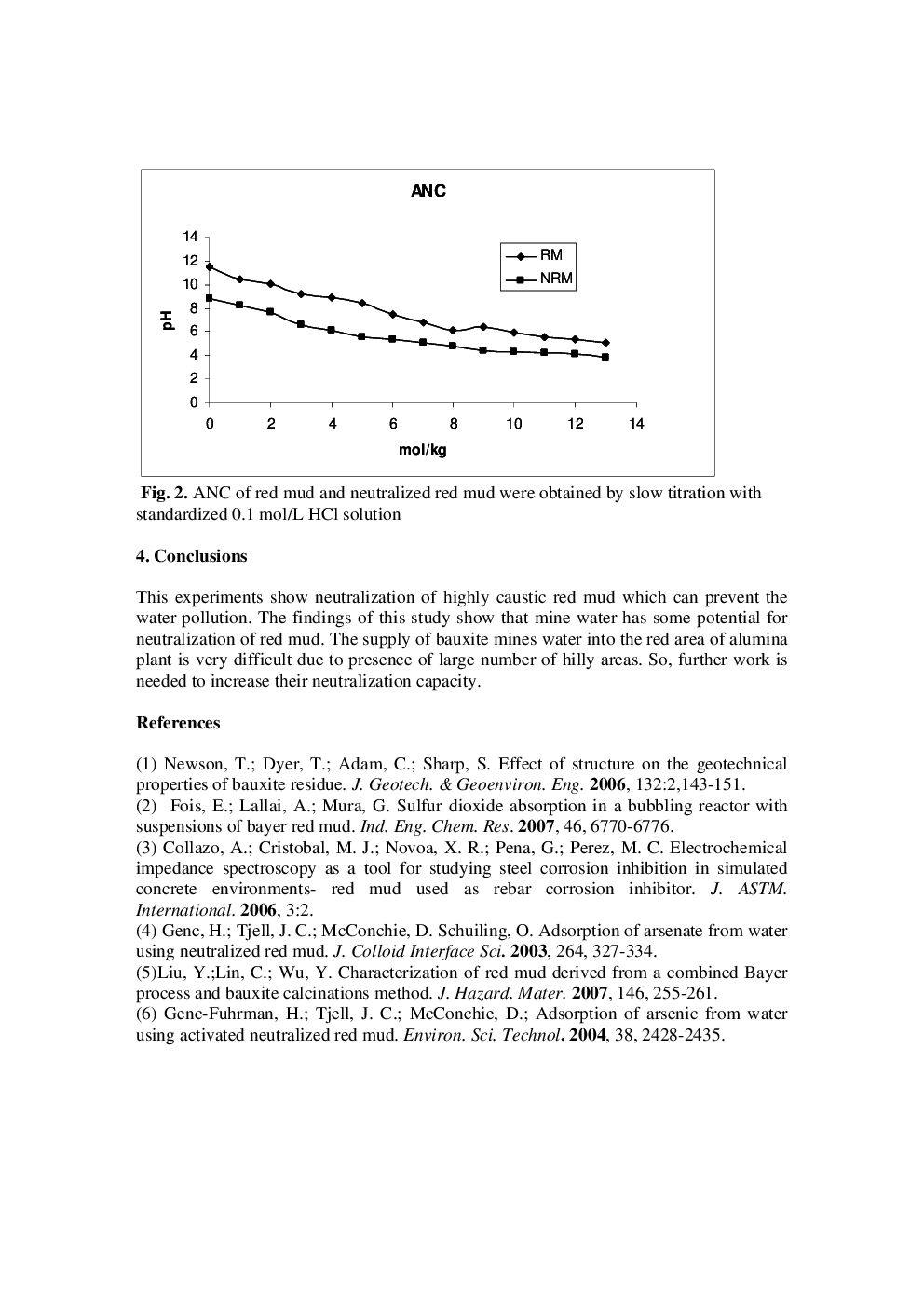 Red mud used in cement picture