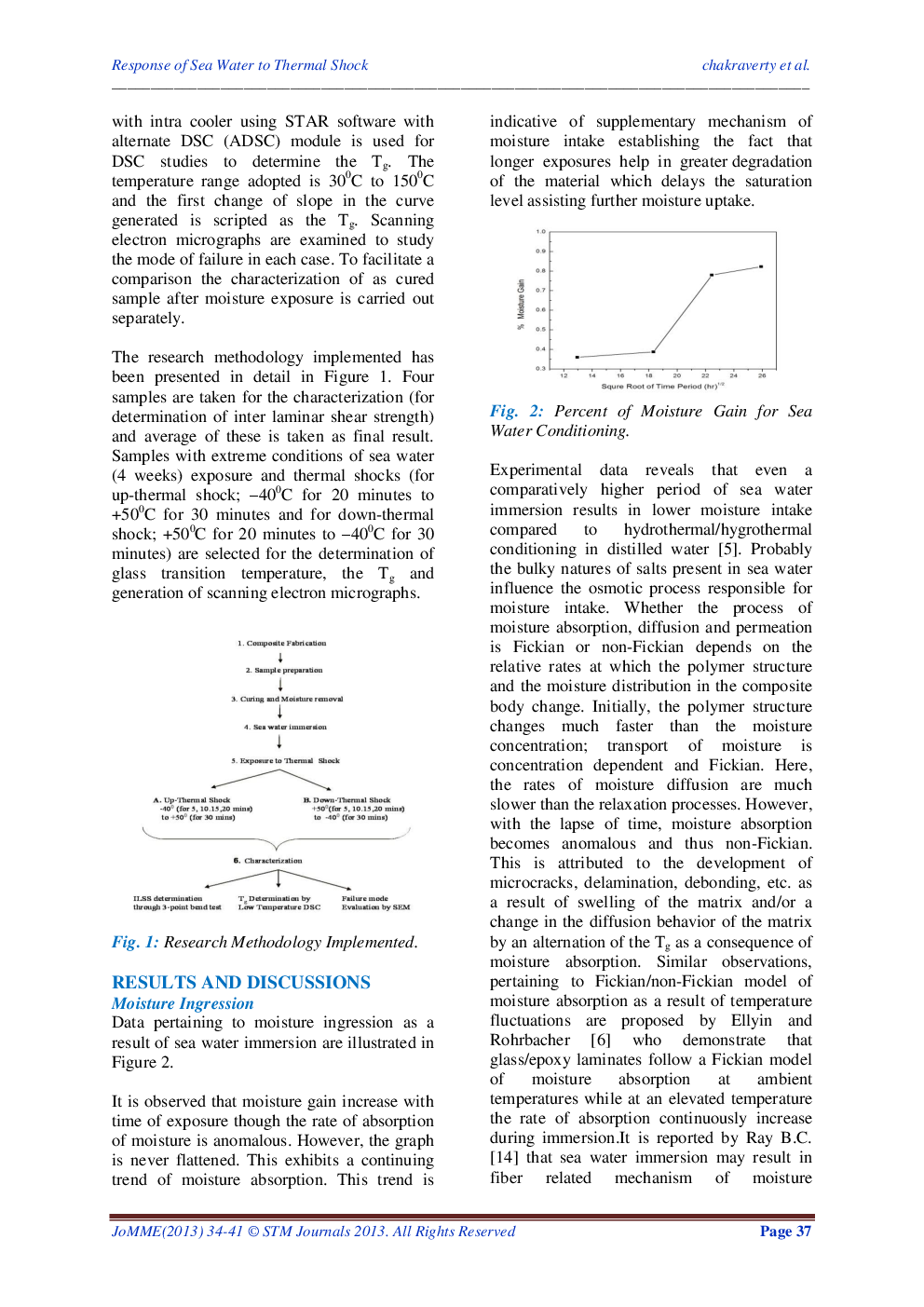 Response Of Sea Water Immersed GFRP Composite To Thermal Shock - Page 5
