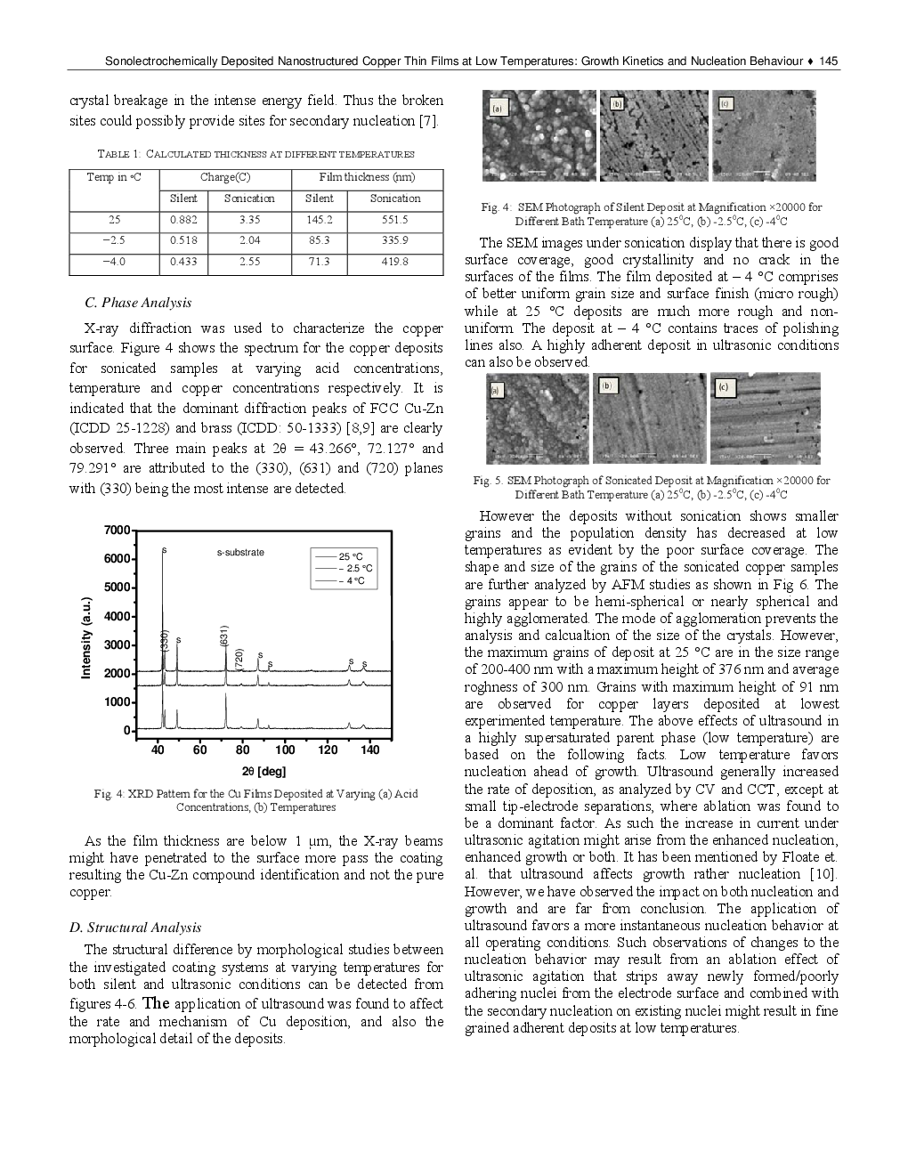 Sonolectrochemically Deposited Nanostructured Copper Thin Films At Low TemperaturesGrowth Kinetics And Nucleation Behaviour - Page 4
