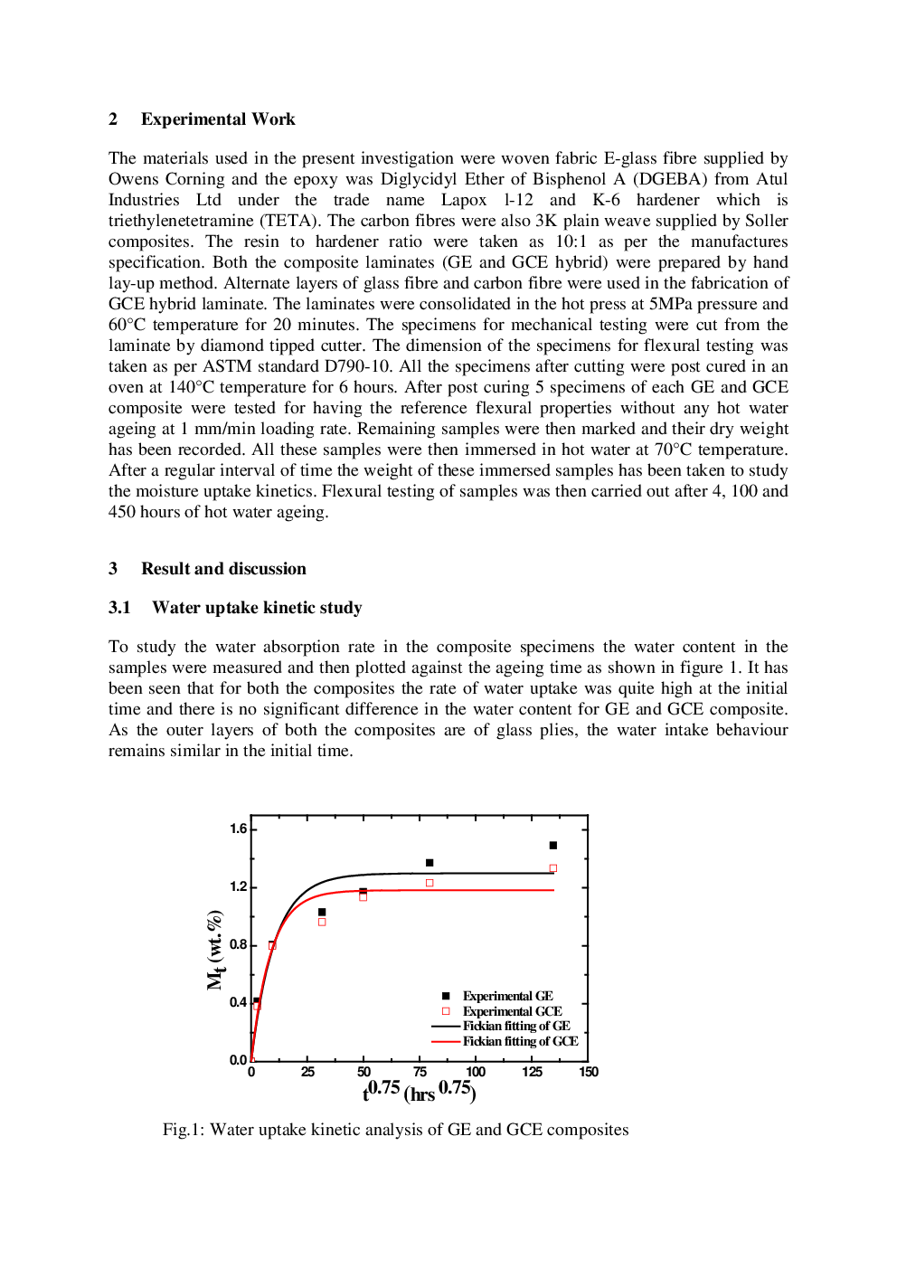 Water Absorption Behavior And Residual Strength Assessment Of Glass Epoxy And Glass-Carbon Epoxy Hybrid Composite - Page 3