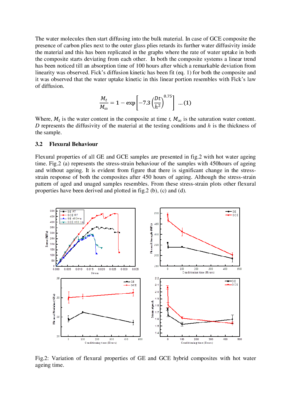 Water Absorption Behavior And Residual Strength Assessment Of Glass Epoxy And Glass-Carbon Epoxy Hybrid Composite - Page 4