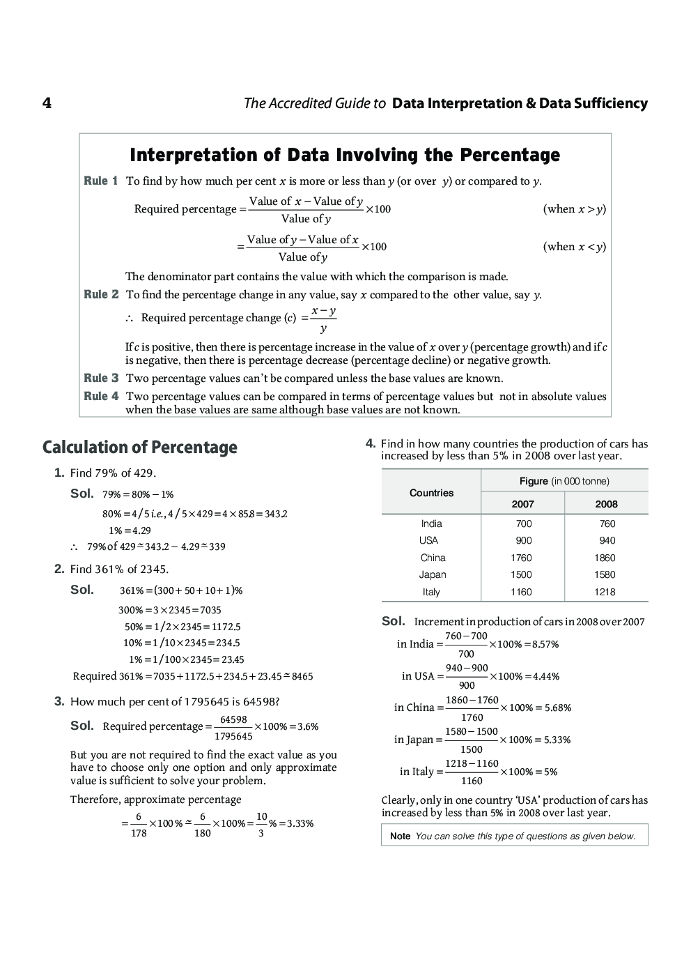 Study Material For CAT Data Interpretation - Page 3