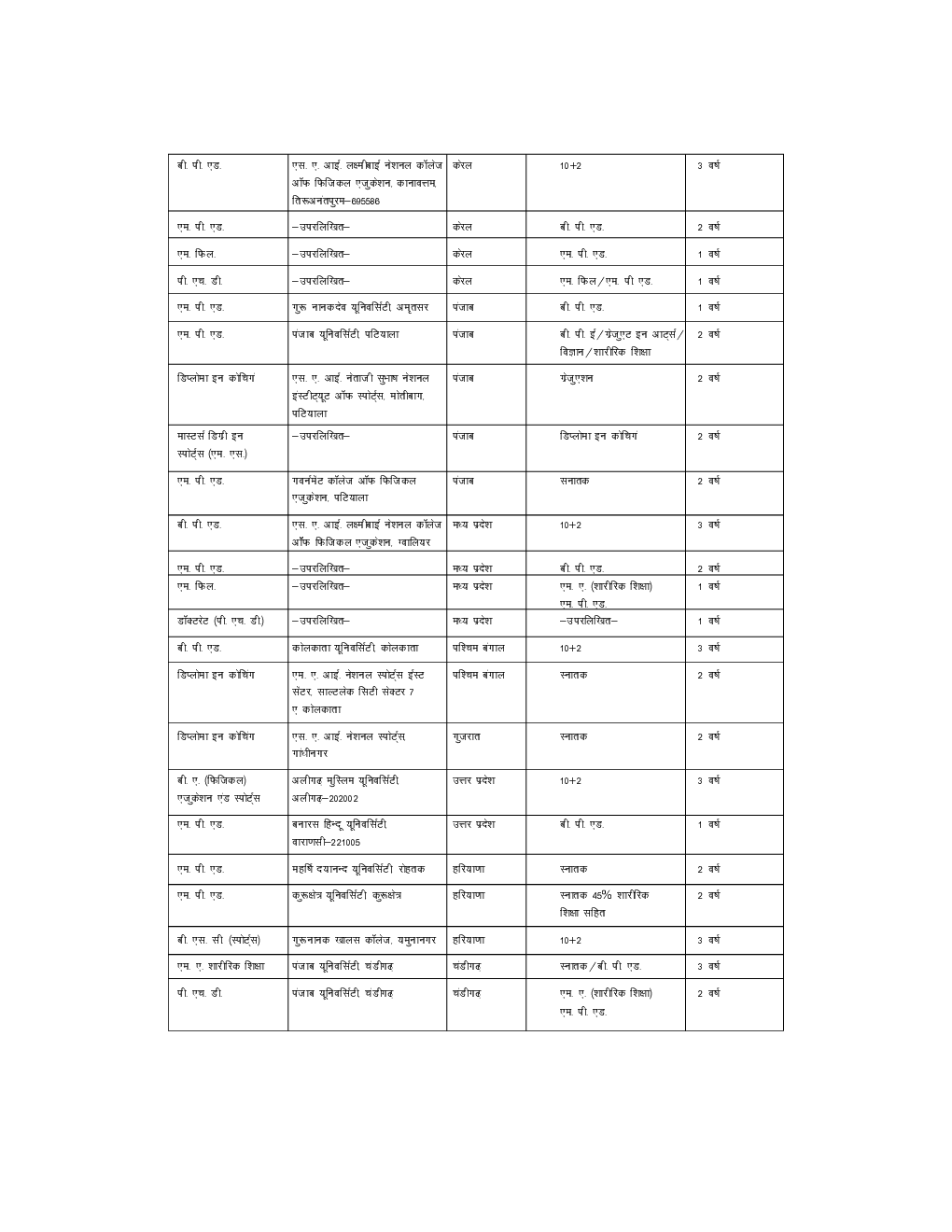 NCERT Solution For Class 11 Physical Education In Hindi - Page 5