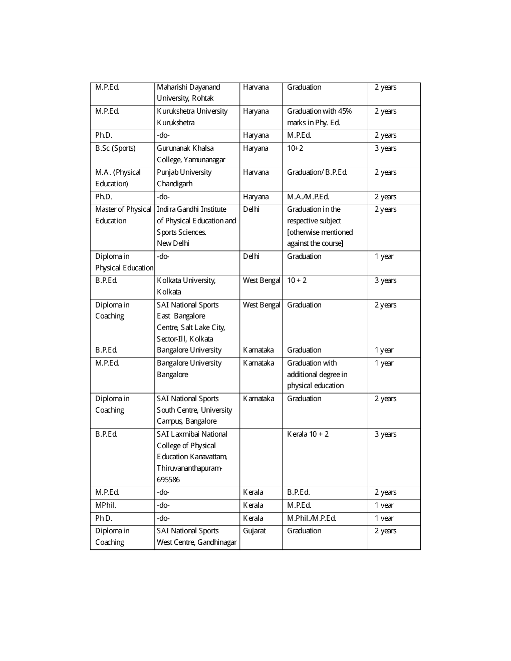 NCERT Solution For Class 11 Physical Education - Page 5