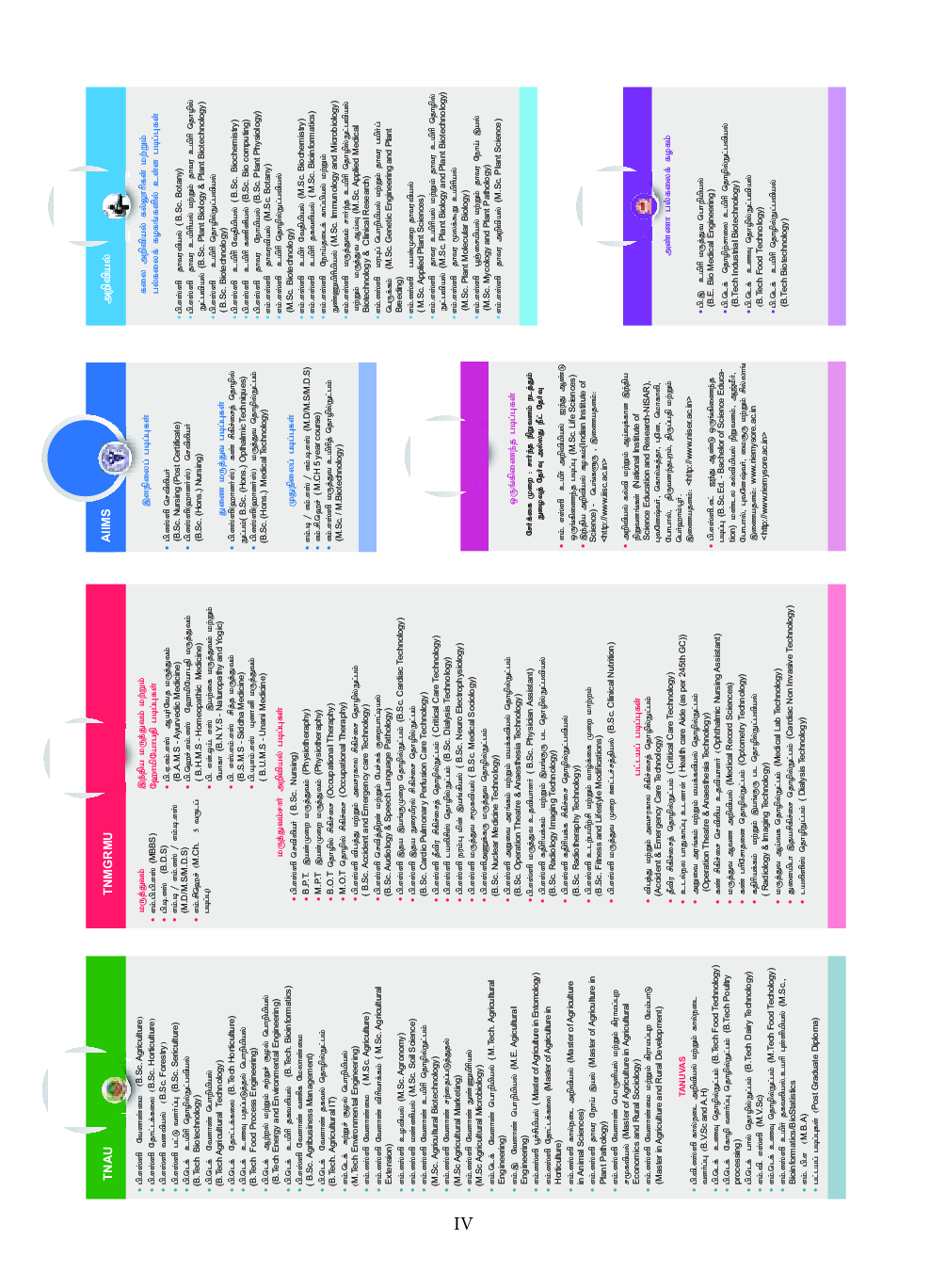 CBSE Botany Textbook For Class 11 (Tamil) - Page 5