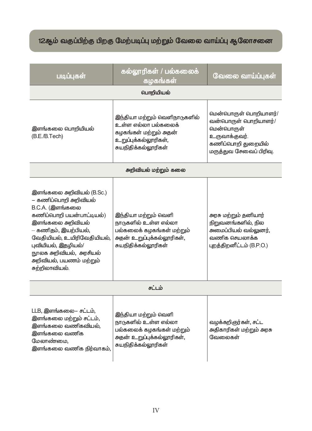 CBSE Computer Science Textbook For Class 11 (Tamil) - Page 5