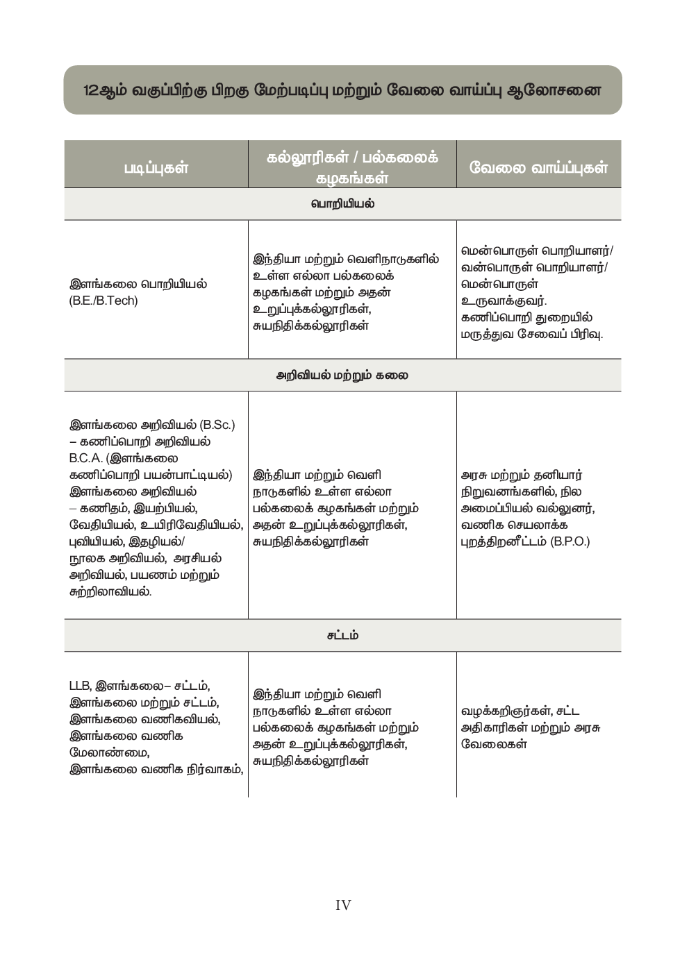 CBSE Computer Technology Textbook For Class 11 (Tamil) - Page 5