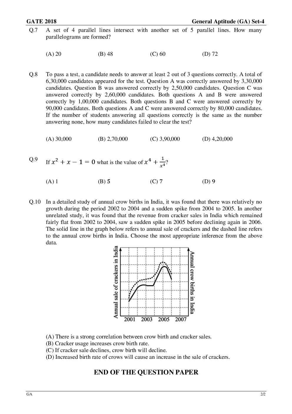 GATE Previous Year Question Paper With Solution Biotechnology 2018 - Page 3