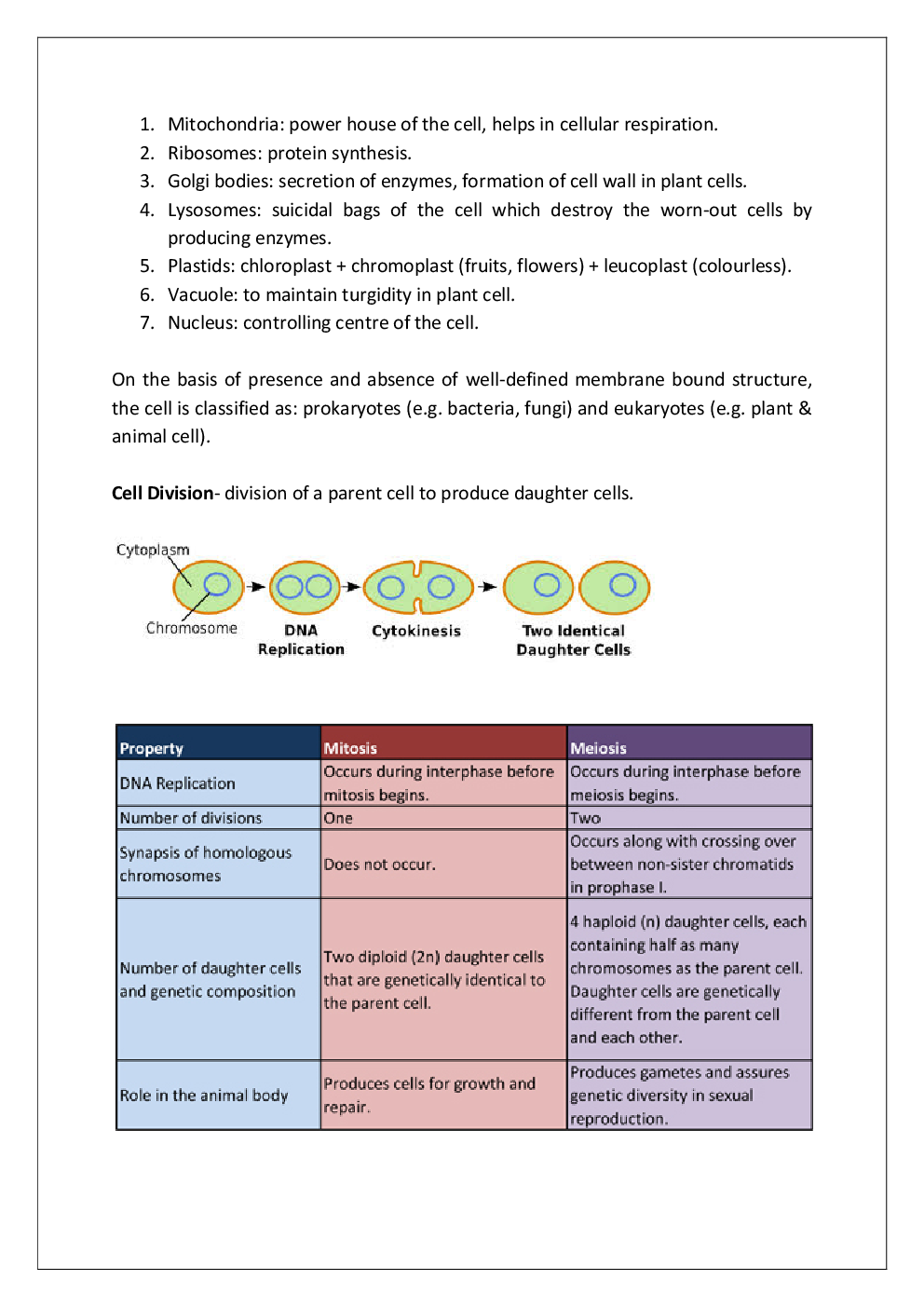 Biology Capsule & Study Material - Page 4