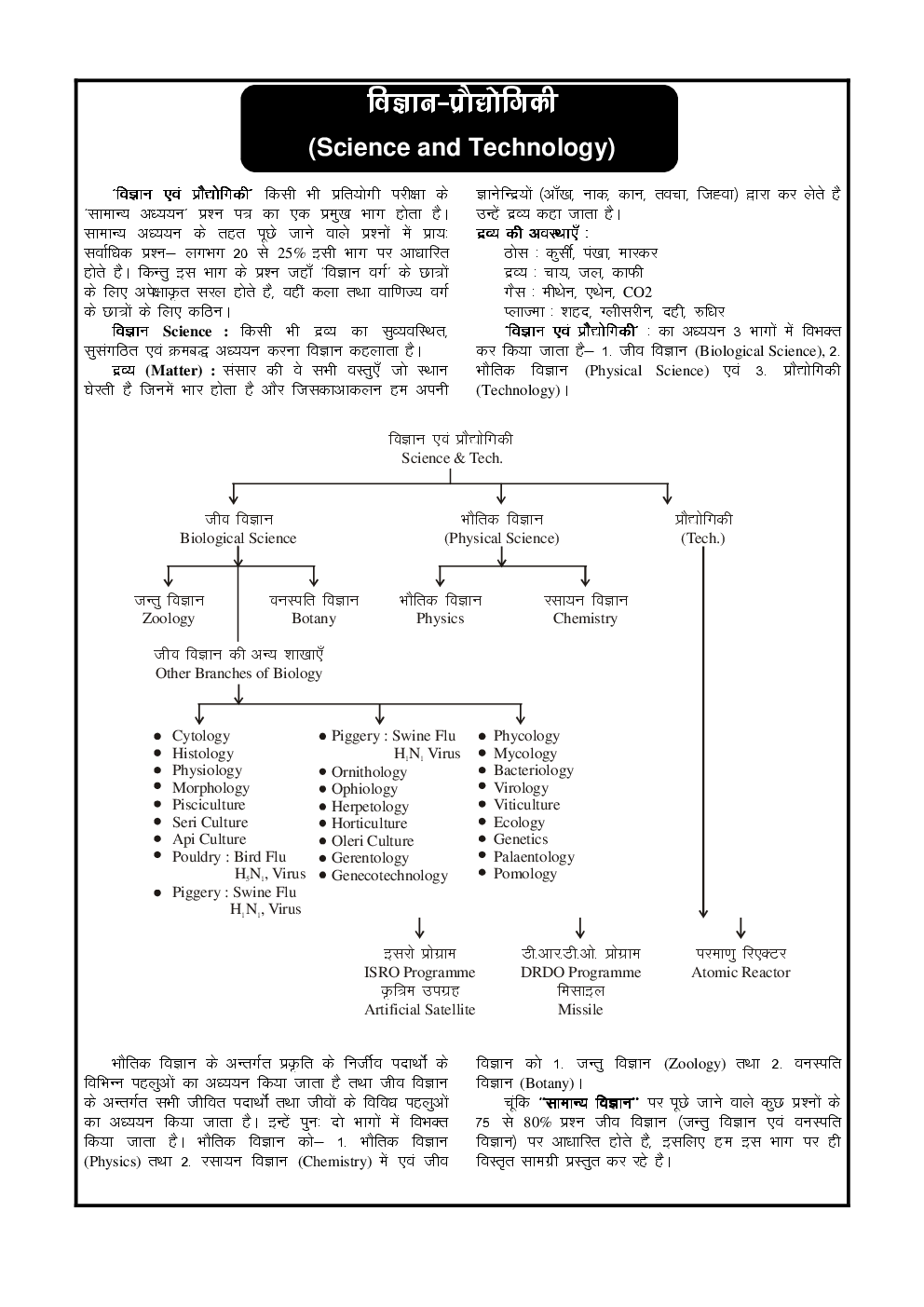 Science Study Material (In Hindi) - Page 2