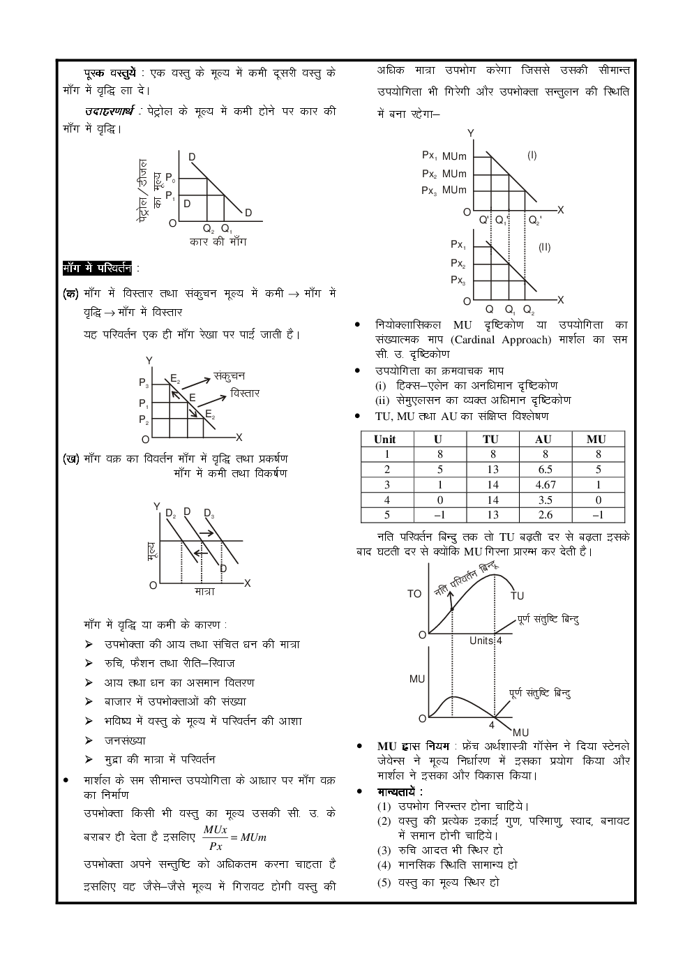 Indian Economics Study Material (In Hindi) - Page 3