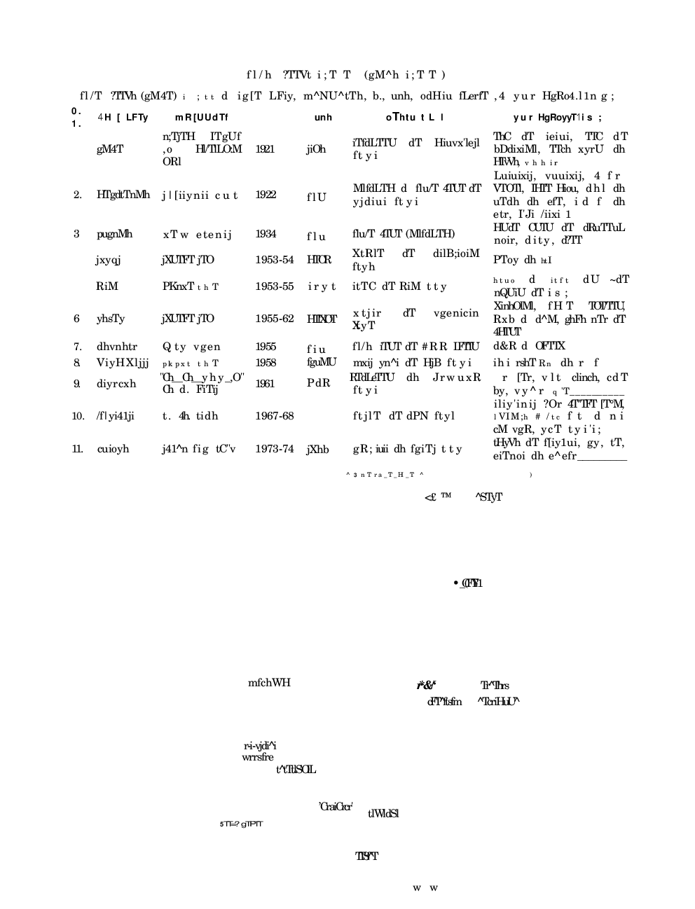 Indian History Study Material (In Hindi) - Page 3