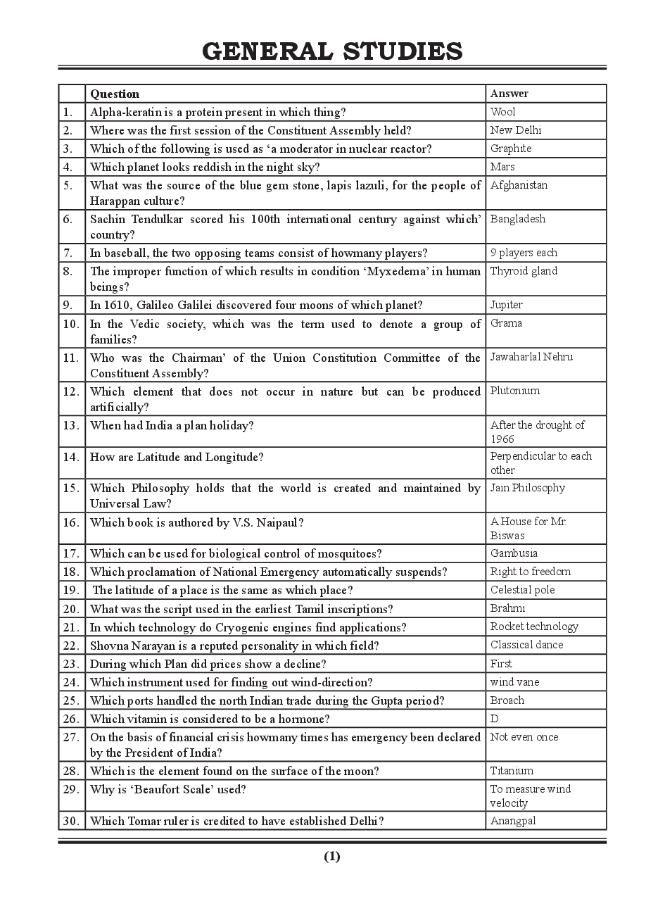 5000 Questions & Answer (General Knowledge) - Page 2