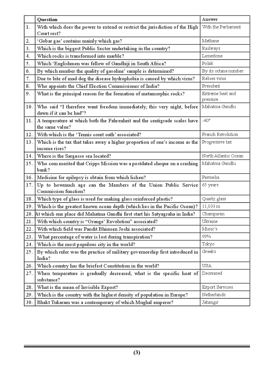 5000 Questions & Answer (General Knowledge) - Page 4