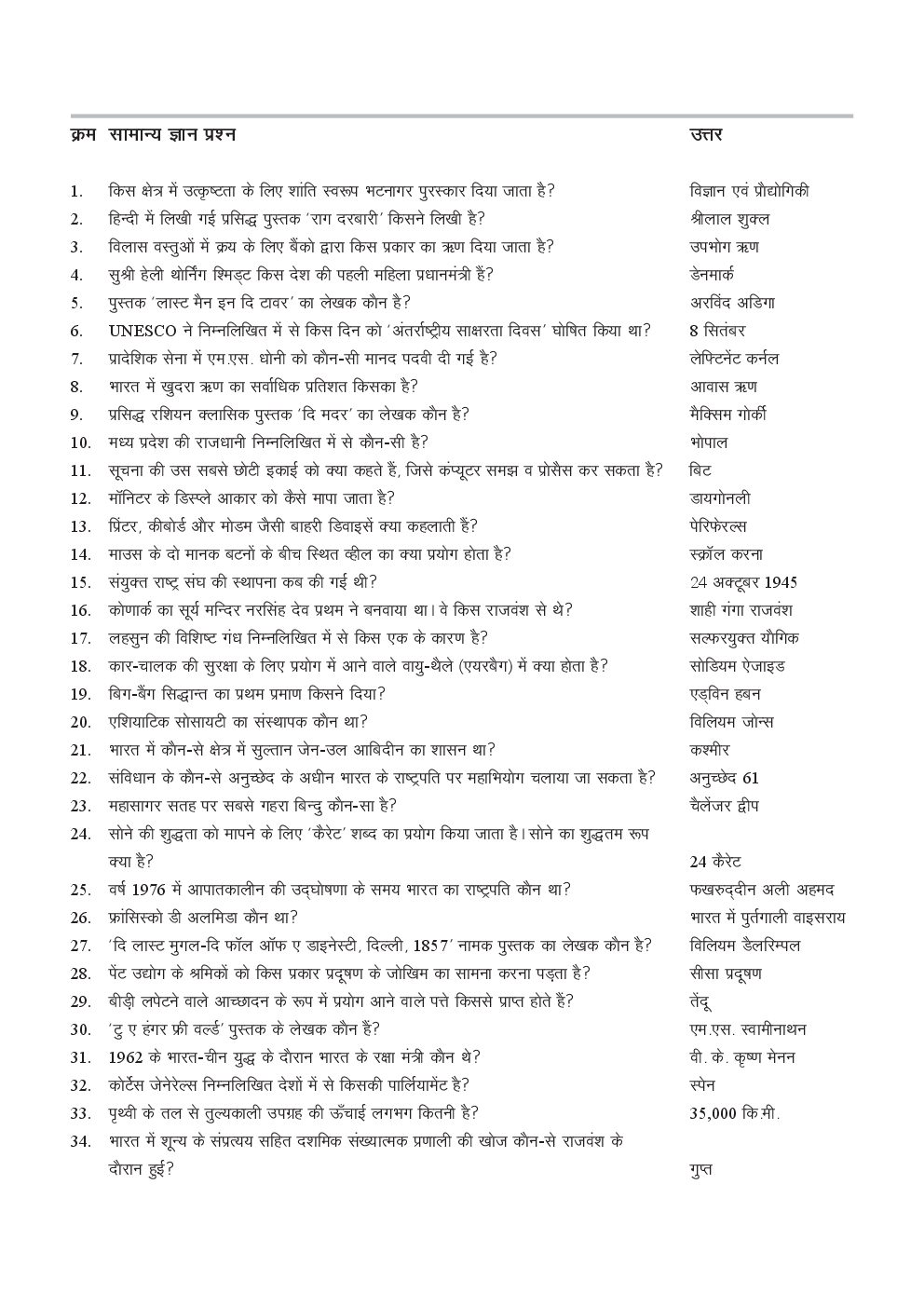 Top 1100 General Knowledge MCQs Part - 1 (In Hindi) - Page 2