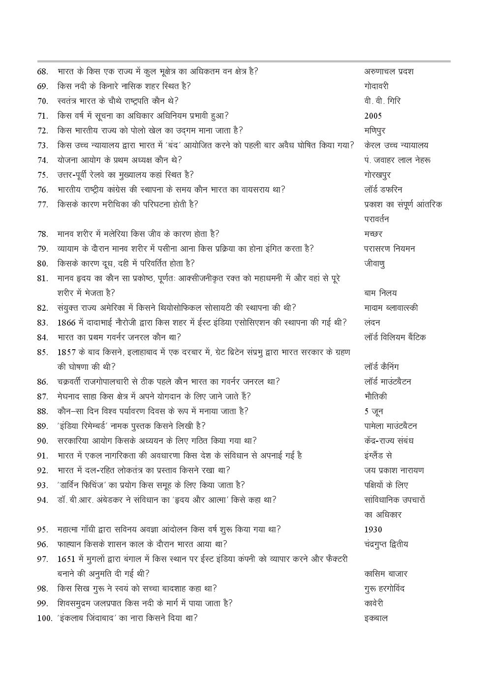 Top 1100 General Knowledge MCQs Part - 1 (In Hindi) - Page 4