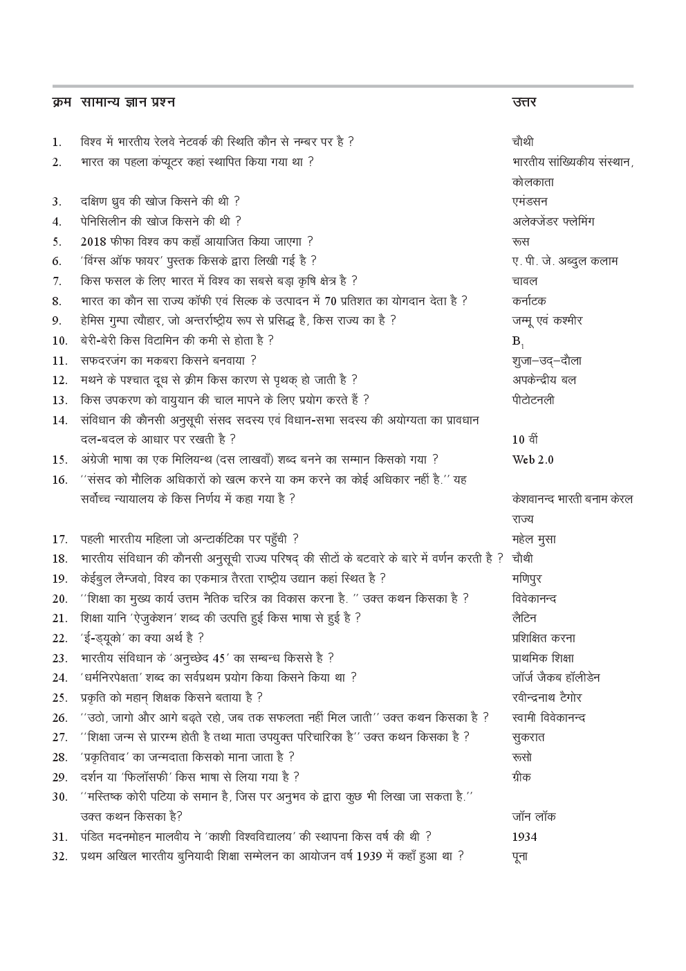 Top 1100 General Knowledge MCQs Part - 1 (In Hindi) - Page 5