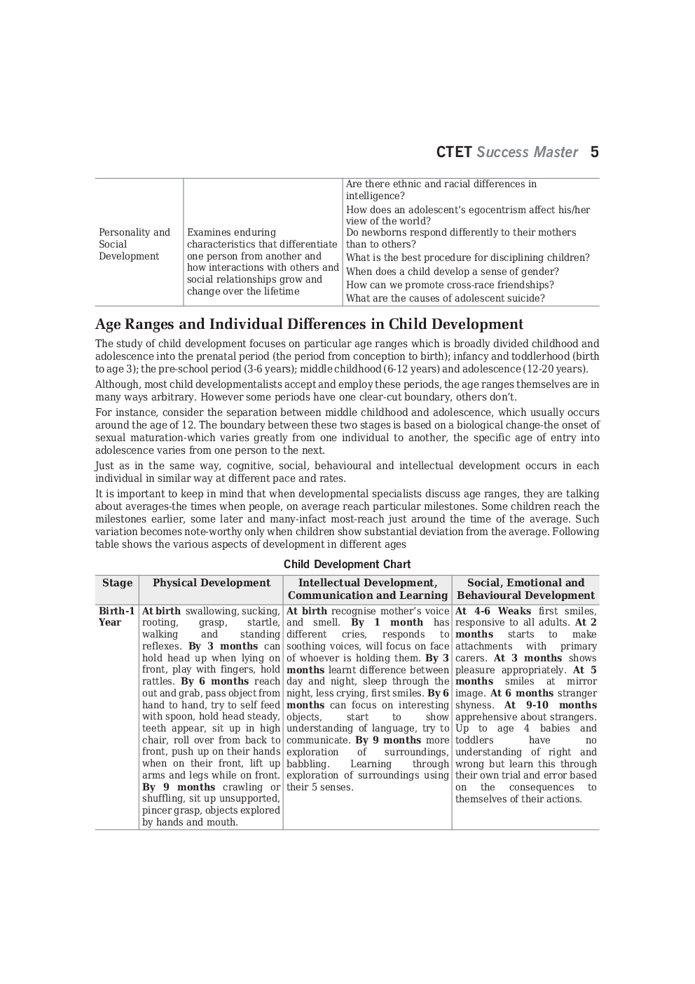 Child Development And Pedagogy Notes - Page 4