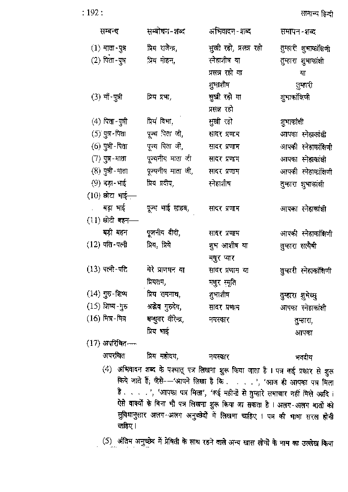 Hindi Vyakaran Part - I - Page 3