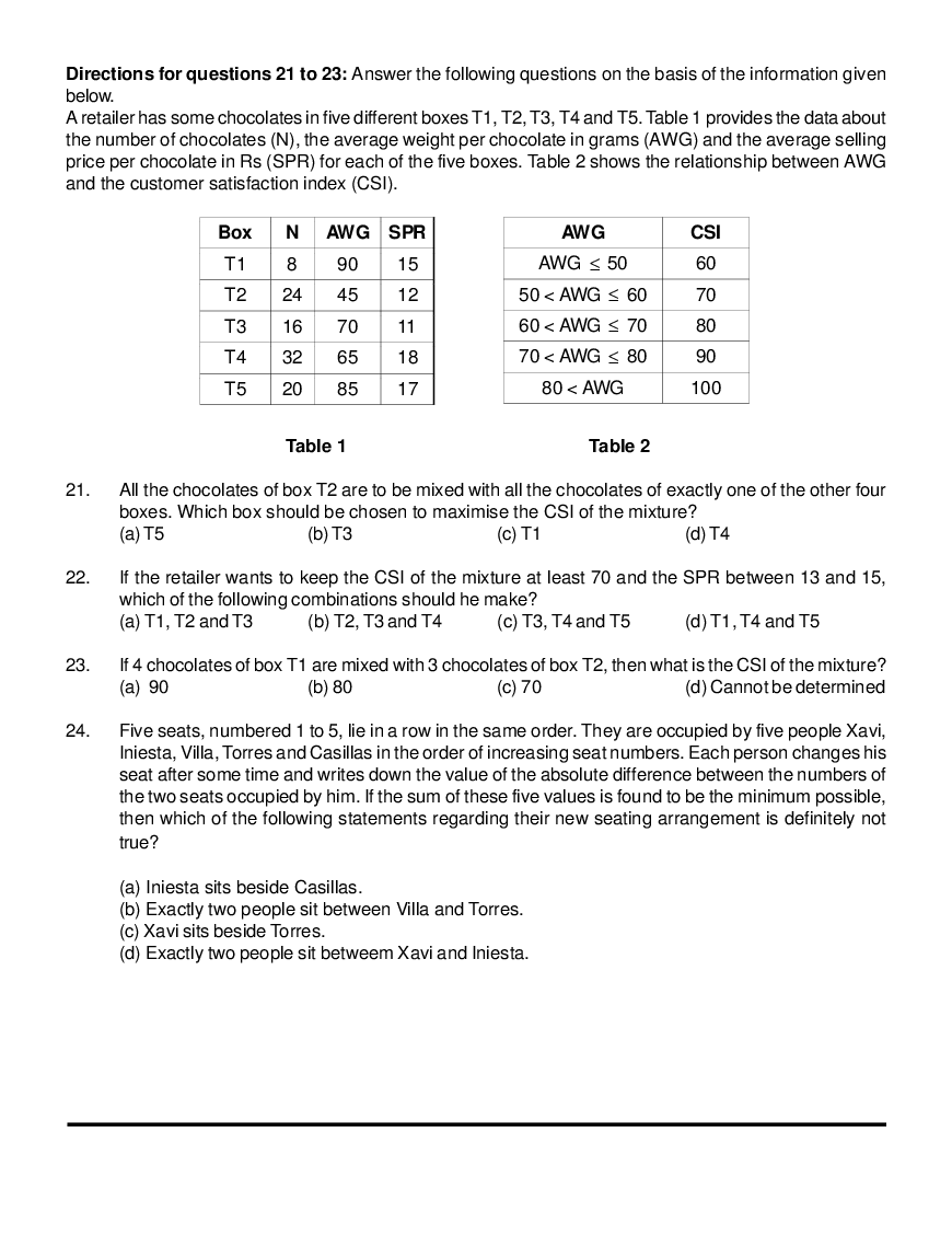 CAT Mock Test Paper - 8 Questions & Explanations - Page 5