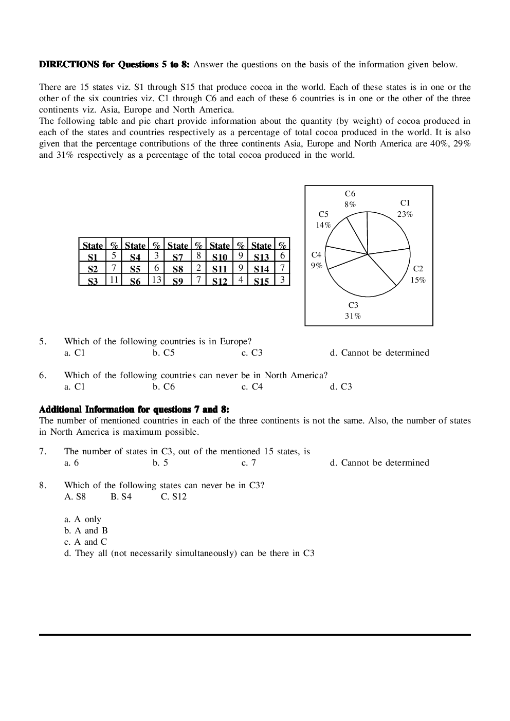 CAT Mock Test Paper - 16 Questions & Explanations - Page 3