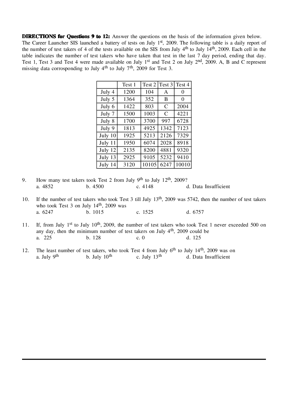 CAT Mock Test Paper - 16 Questions & Explanations - Page 4