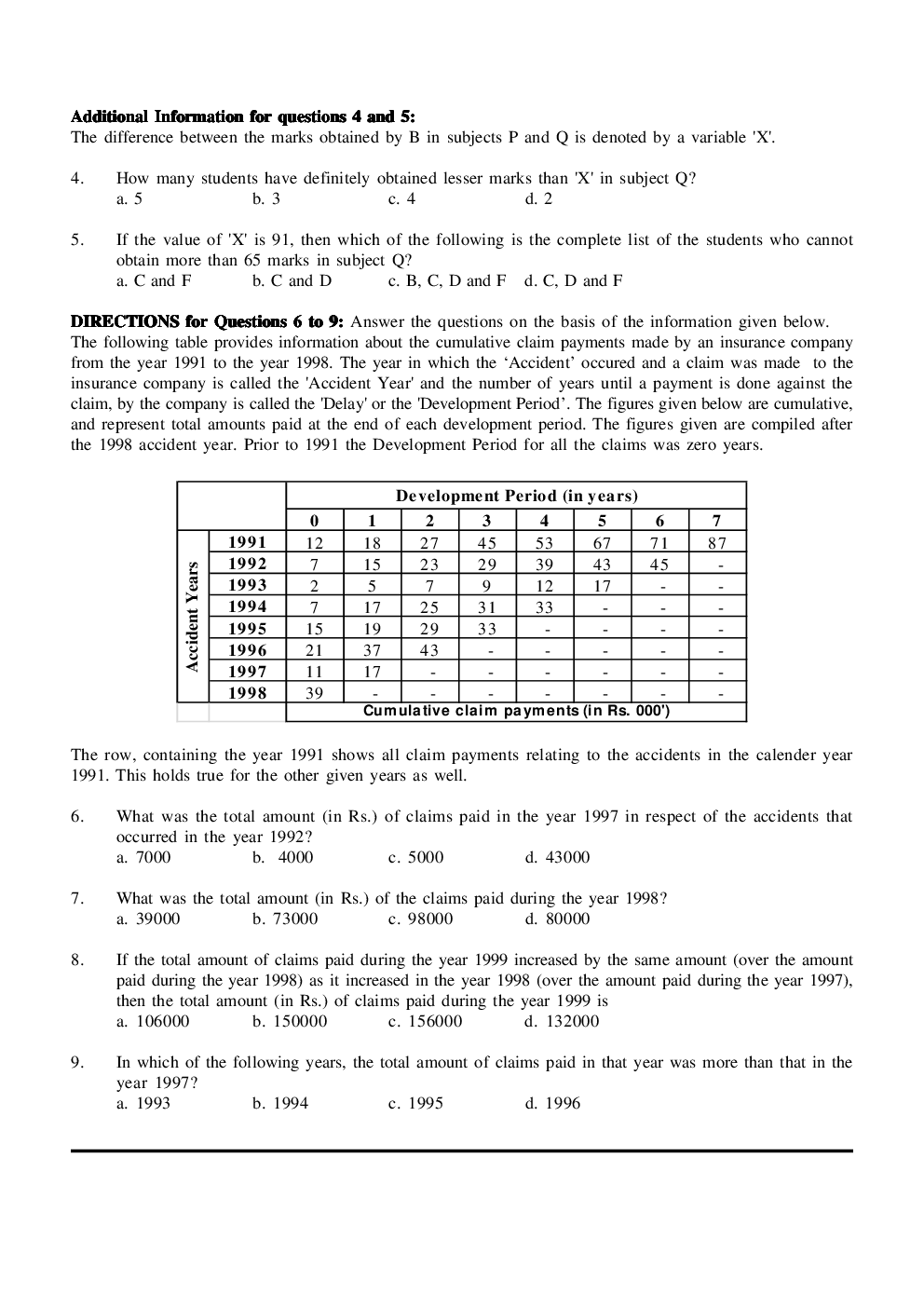 CAT Mock Test Paper - 17 Questions & Explanations - Page 3