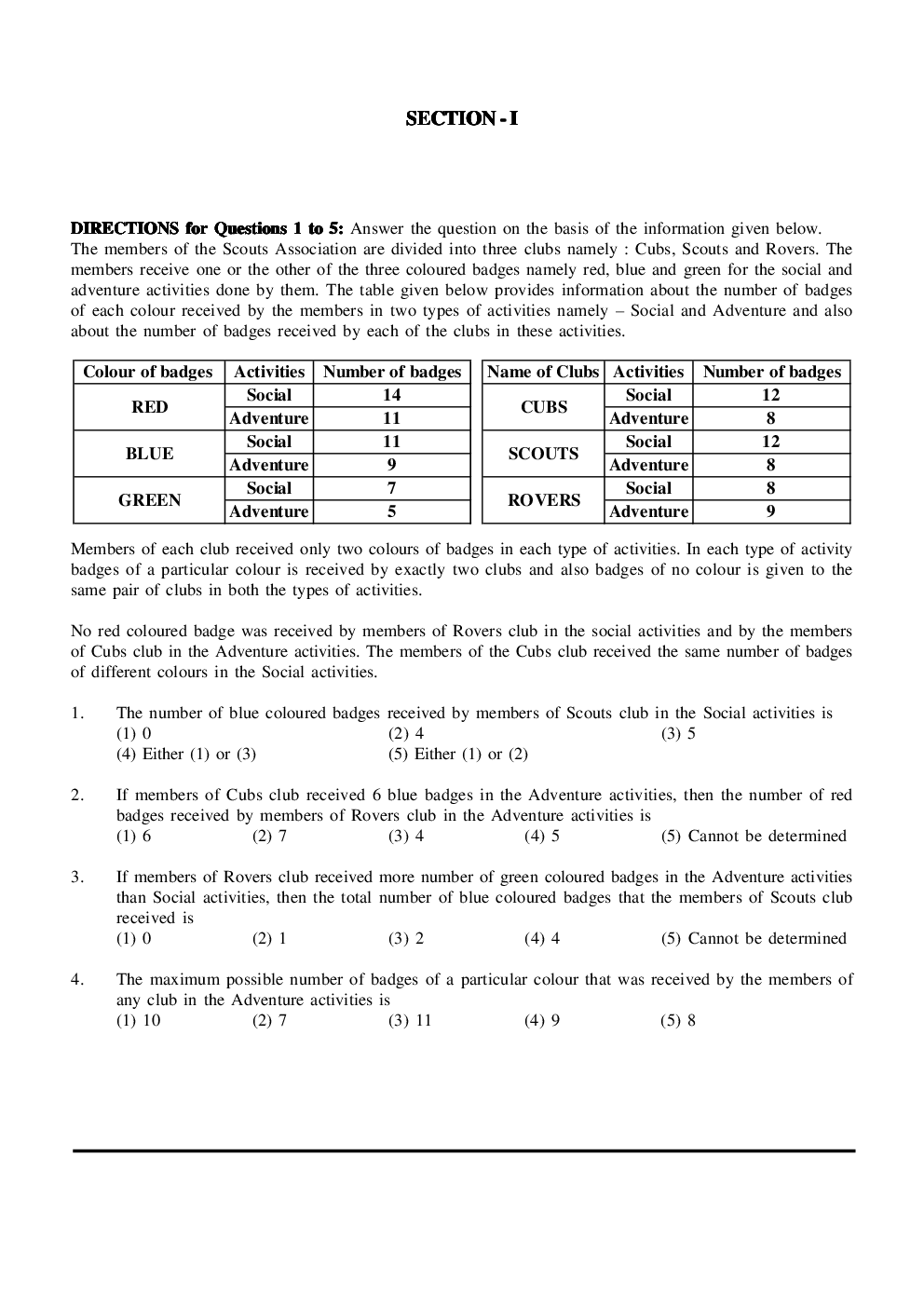 CAT Mock Test Paper - 19 Questions & Explanations - Page 2