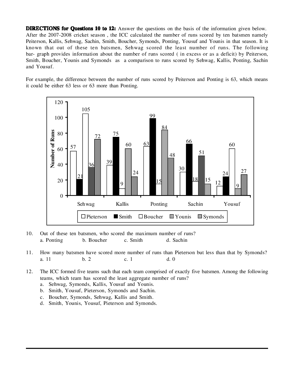 CAT Mock Test Paper - 25 Questions & Explanations - Page 5