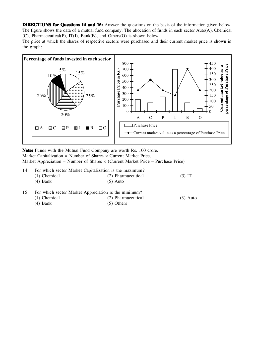 CAT Mock Test Paper - 37 Questions & Explanations - Page 5